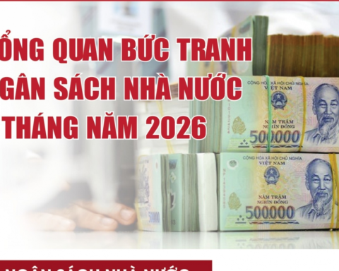 Infographics: Tổng quan bức tranh ngân sách nhà nước 7 tháng năm 2026