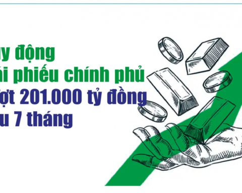 Infographics: 7 tháng, huy động trái phiếu chính phủ đạt 201.165 tỷ đồng