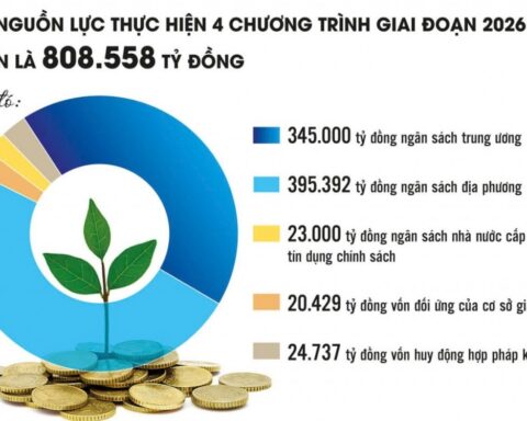 Công cụ quan trọng giải quyết điểm nghẽn kinh tế liên vùng