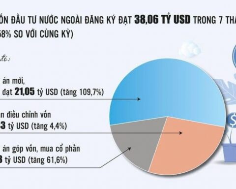 Từ cứ điểm sản xuất đến điểm đến chiến lược