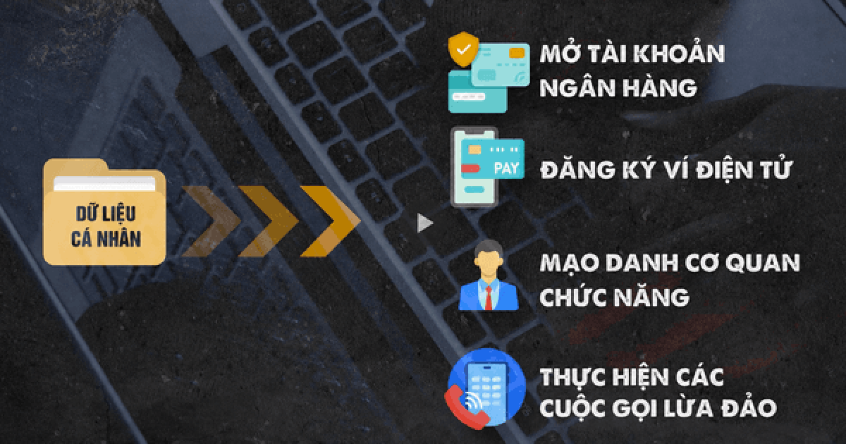 Dữ liệu cá nhân và cạm bẫy tội phạm công nghệ cao