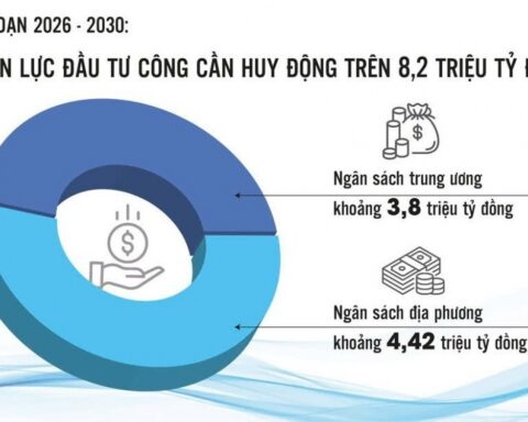 Đưa hiệu quả trở thành kỷ luật của ngân sách