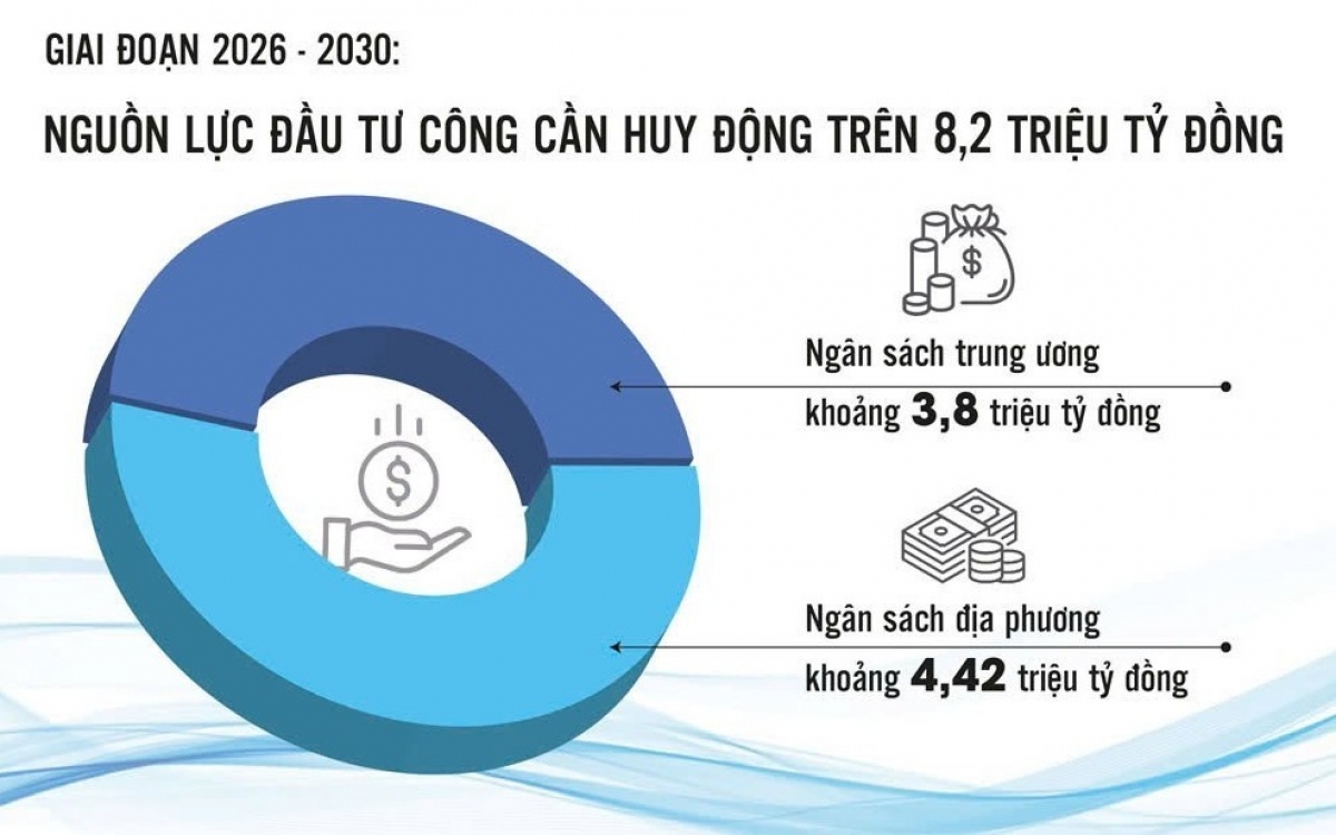 Đưa hiệu quả trở thành kỷ luật của ngân sách