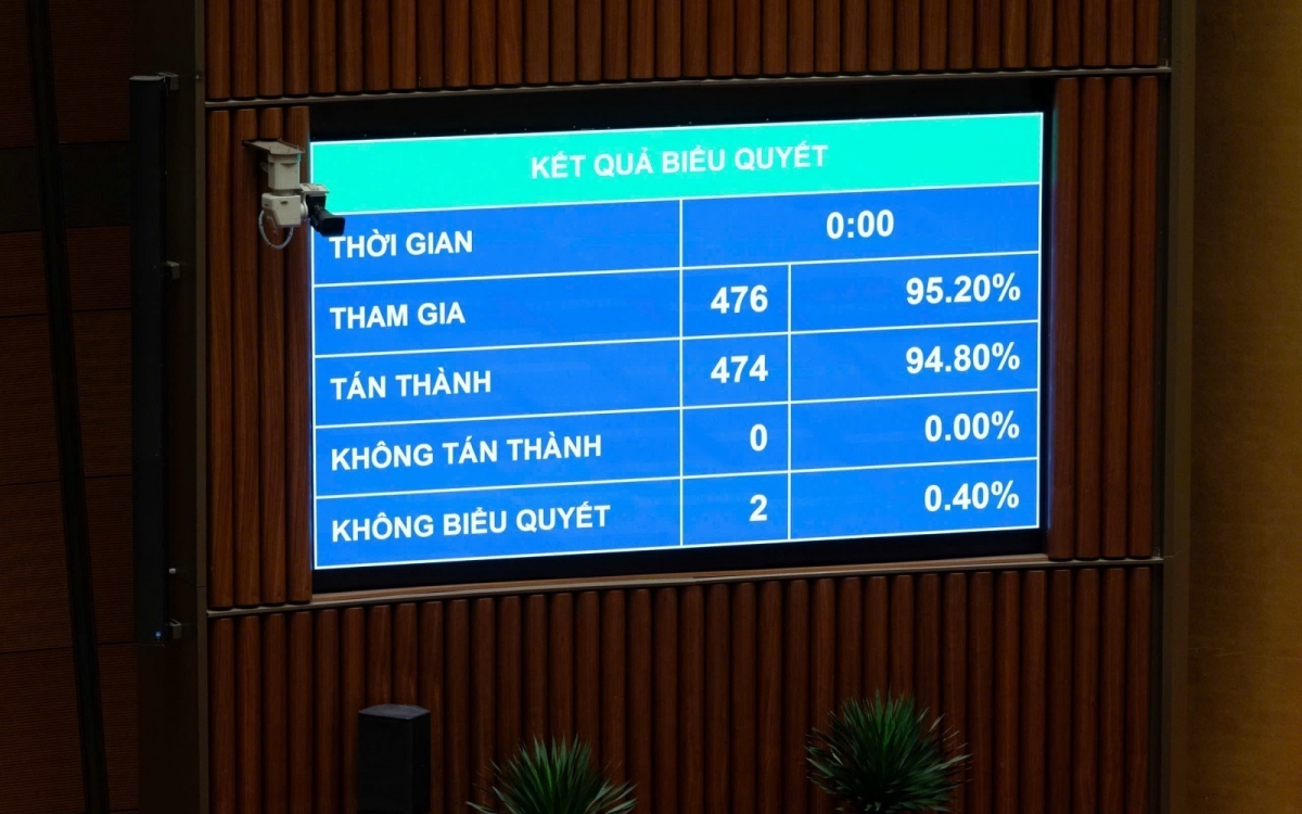 Gỡ bỏ điều kiện kinh doanh đối với 62 ngành, nghề