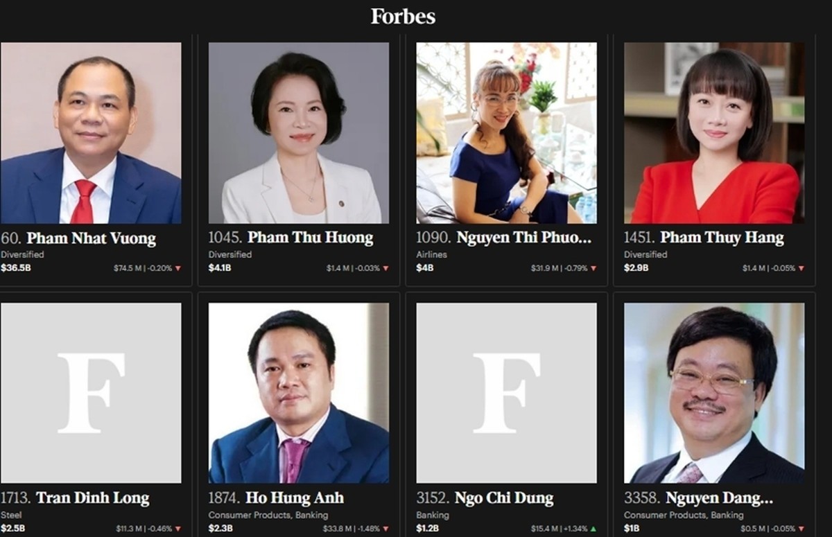 8 tỷ phú giàu nhất Việt Nam hiện nay trên Forbes