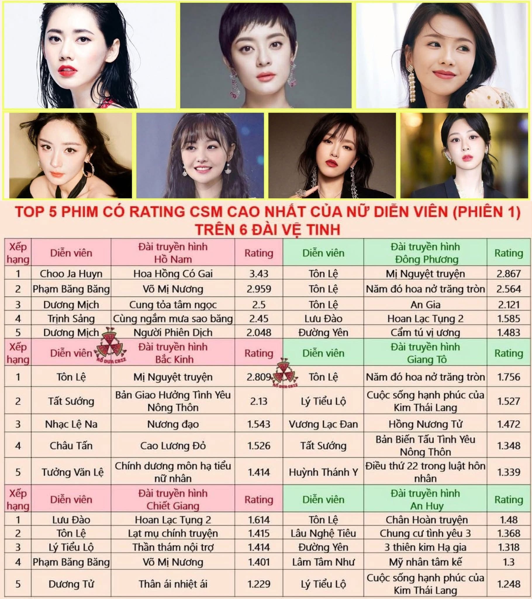 Nữ hoàng rating duy nhất giữ kỷ lục của 4 nhà đài: Visual diễn xuất đều bén, nốt ruồi cũng làm cả nước xôn xao- Ảnh 2.