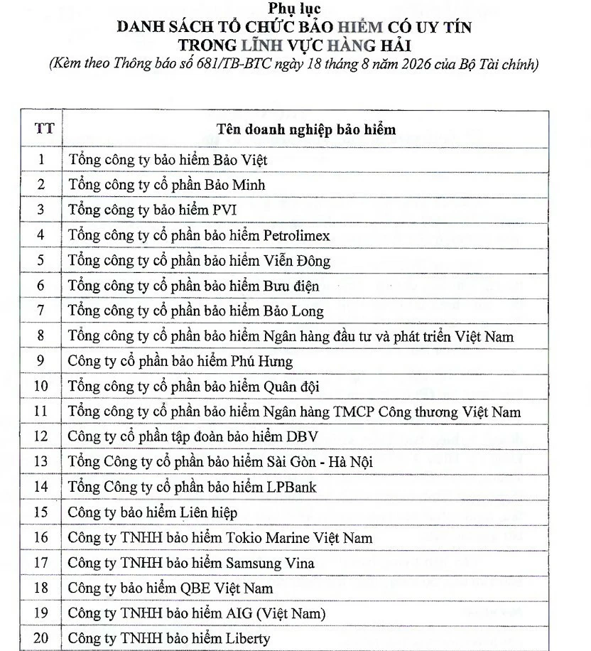 Công bố danh sách 26 doanh nghiệp bảo hiểm có uy tín trong lĩnh vực hàng hải, nhiều tên tuổi “vắng bóng”