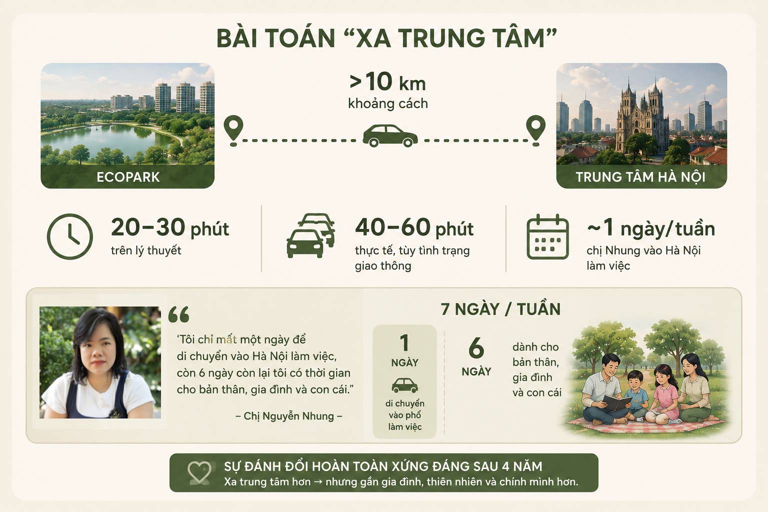Từng thuê nhà khắp Hà Nội, một đôi vợ chồng trẻ quyết định đi xa hàng chục km để mua nhà: 4 năm sau mới thấy “đáng!" - Ảnh 5.
