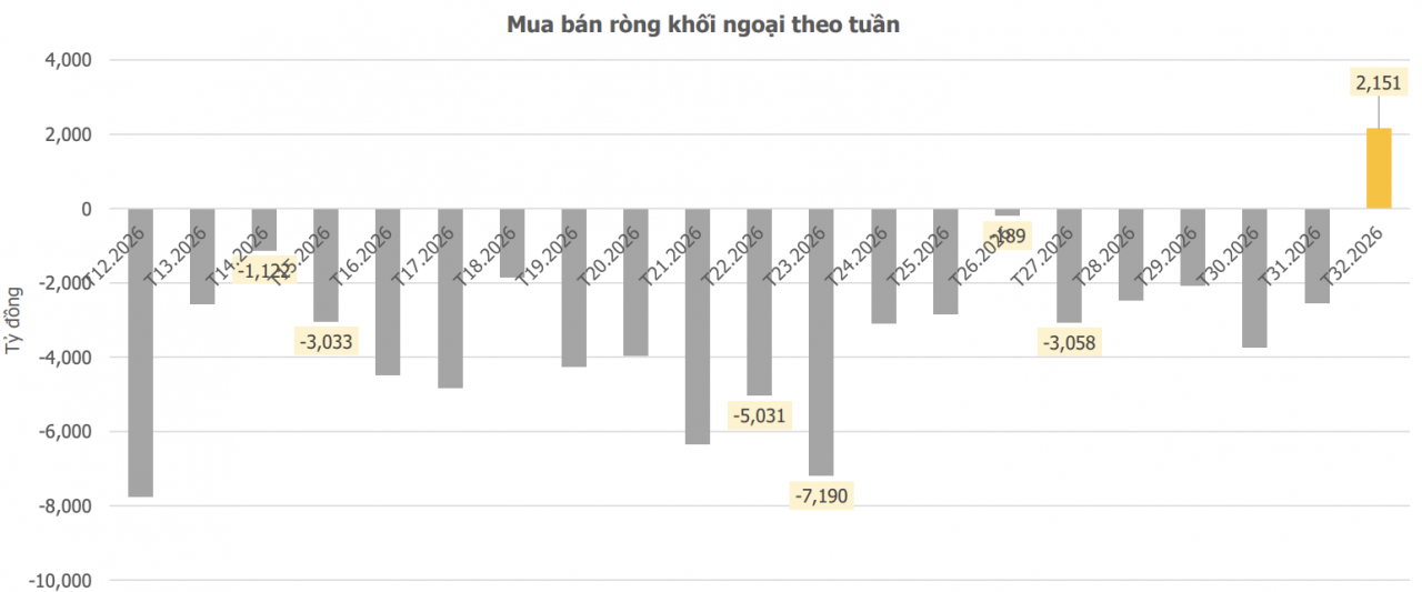 Chứng khoán tuần mới (10 - 16/8): Dòng tiền đứng trước Chứng khoán tuần mới (10 - 16/8): Dòng tiền đứng trước