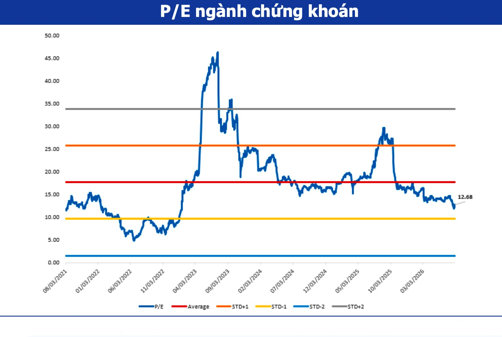 Nhóm chứng khoán đứng trước cơ hội 