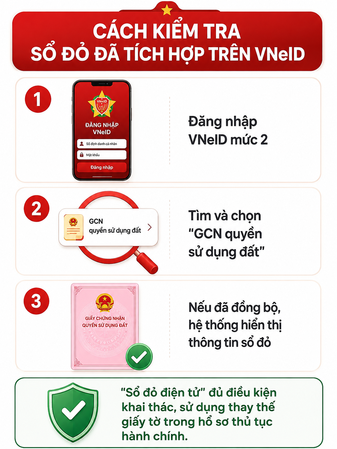 Tất cả người dân có sổ đỏ chú ý các bước cần làm trên VNeID- Ảnh 1.