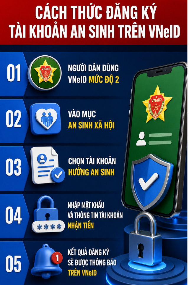 Tất cả người dân có lương hưu, trợ cấp chú ý quy định mới từ ngày 28/9- Ảnh 1.