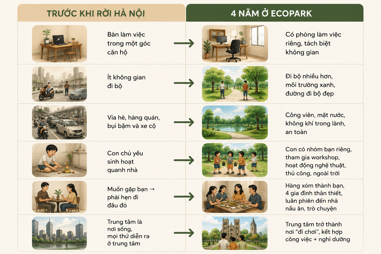 Từng thuê nhà khắp Hà Nội, một đôi vợ chồng trẻ quyết định đi xa hàng chục km để mua nhà: 4 năm sau mới thấy “đáng!" - Ảnh 8.