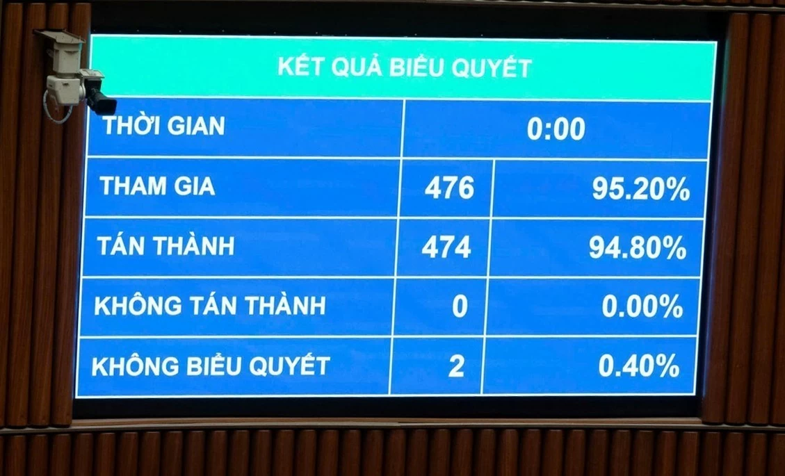 Gỡ bỏ điều kiện kinh doanh đối với 62 ngành, nghề