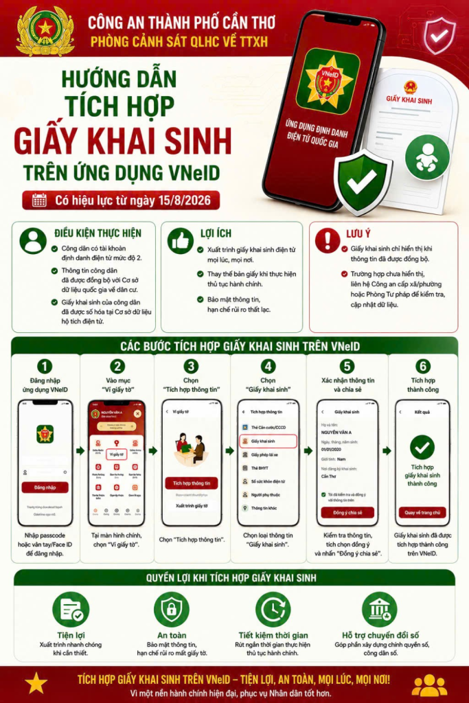 5 loại thông tin, giấy tờ người dân cần sớm tích hợp vào VNeID để tránh bỏ lỡ quyền lợi- Ảnh 1. 5 loại thông tin, giấy tờ người dân cần sớm tích hợp vào VNeID để tránh bỏ lỡ quyền lợi- Ảnh 1.