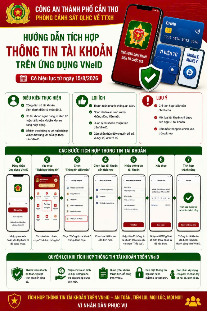 5 loại thông tin, giấy tờ người dân cần sớm tích hợp vào VNeID để tránh bỏ lỡ quyền lợi- Ảnh 2. 5 loại thông tin, giấy tờ người dân cần sớm tích hợp vào VNeID để tránh bỏ lỡ quyền lợi- Ảnh 2.
