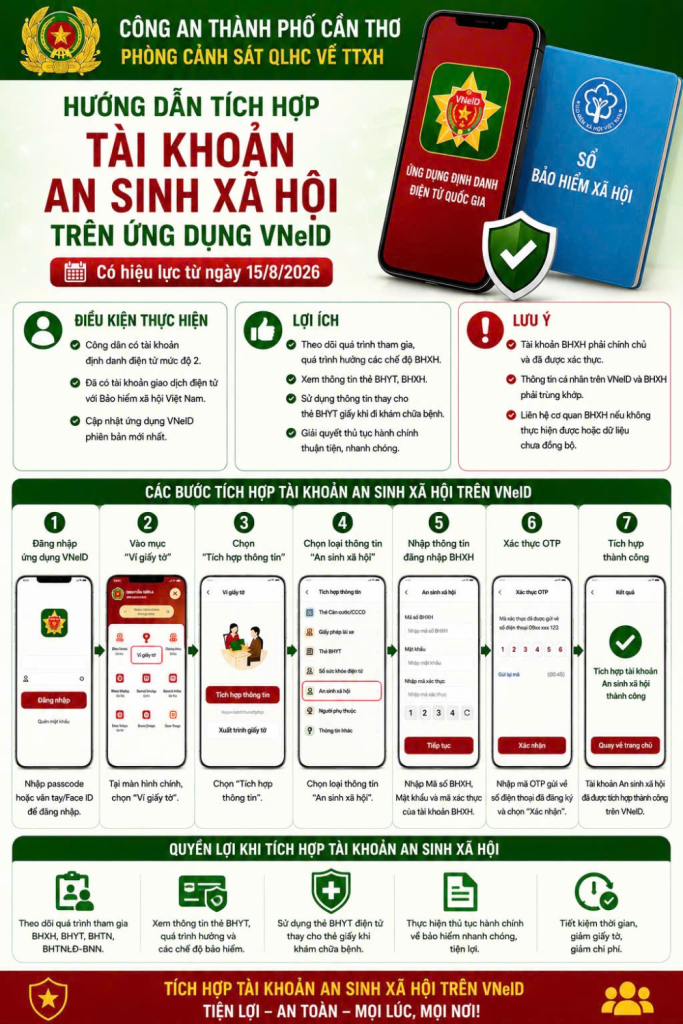 5 loại thông tin, giấy tờ người dân cần sớm tích hợp vào VNeID để tránh bỏ lỡ quyền lợi- Ảnh 3. 5 loại thông tin, giấy tờ người dân cần sớm tích hợp vào VNeID để tránh bỏ lỡ quyền lợi- Ảnh 3.