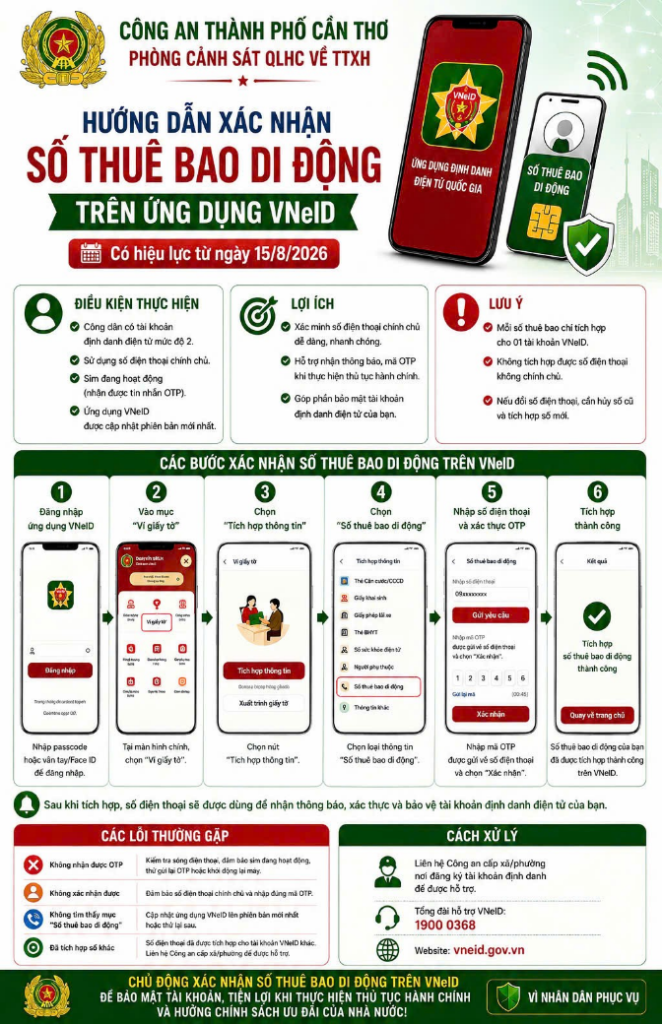 5 loại thông tin, giấy tờ người dân cần sớm tích hợp vào VNeID để tránh bỏ lỡ quyền lợi- Ảnh 4. 5 loại thông tin, giấy tờ người dân cần sớm tích hợp vào VNeID để tránh bỏ lỡ quyền lợi- Ảnh 4.