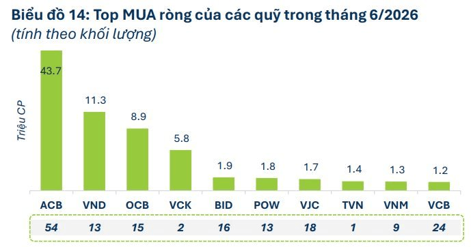 Chứng khoán tuần qua: Cổ phiếu TAL và FRT bất ngờ “cháy hàng”, PNJ “dò đáy” 6 năm- Ảnh 2.