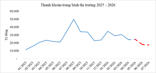 Thị trường chứng khoán nửa cuối năm đứng trước cơ hội và phép thử mới
