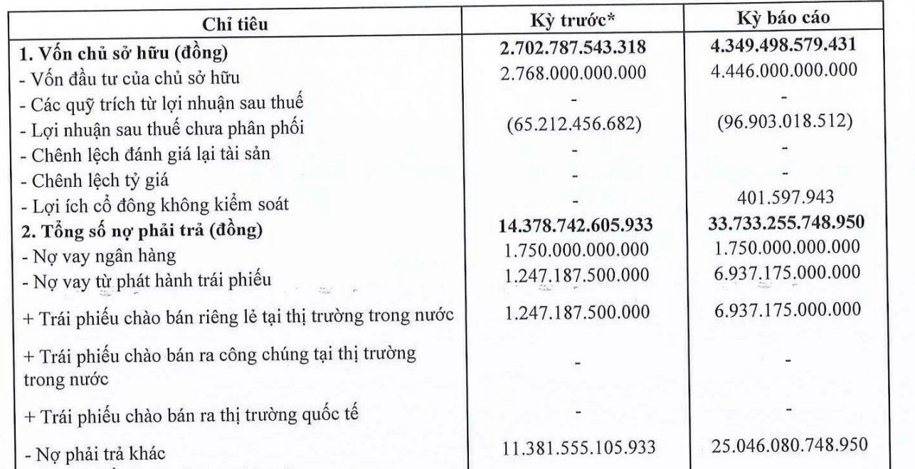 Kinh doanh đảo chiều, một doanh nghiệp bất động sản 