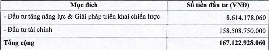 MIC chưa dùng hết vốn huy động từ đợt chào bán gần 26 triệu cổ phiếu - Ảnh 1.