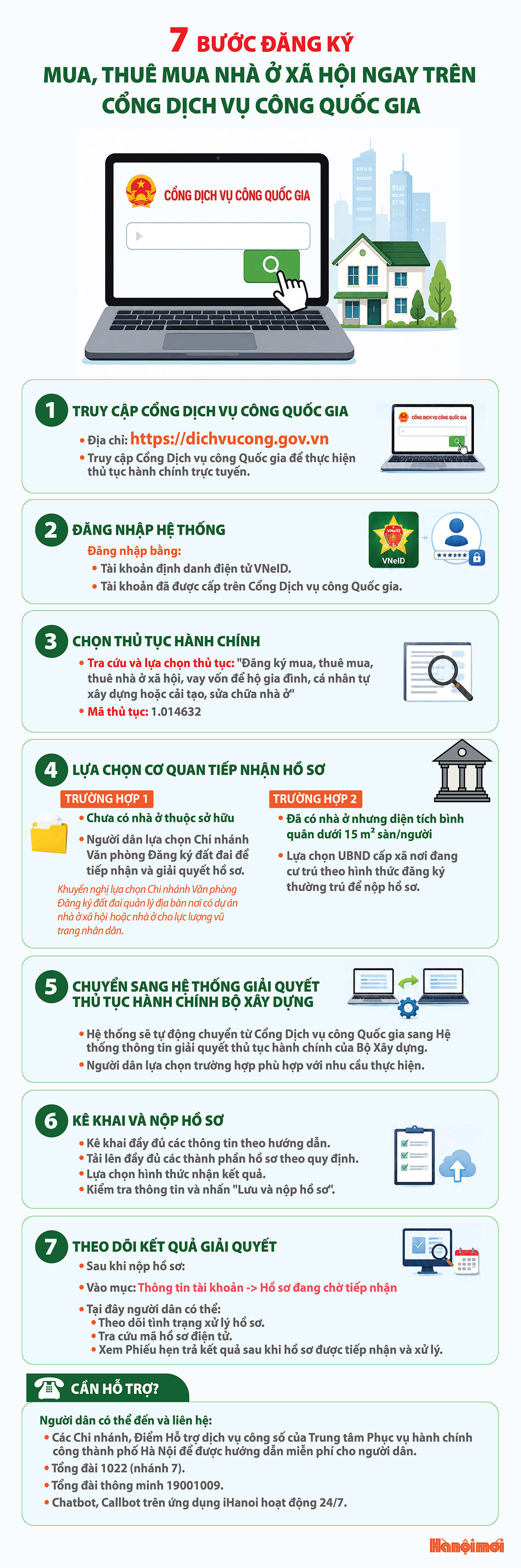 7 bước đăng ký mua, thuê mua nhà ở xã hội ngay trên cổng dịch vụ công quốc gia- Ảnh 1.