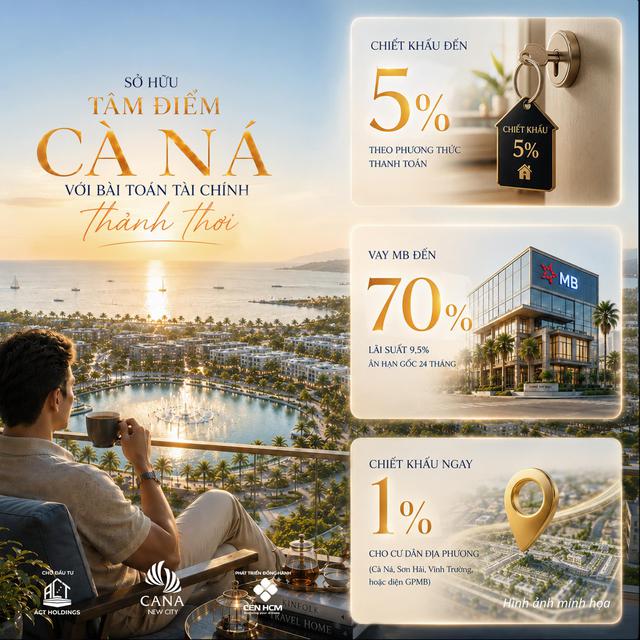 Cà Ná New City chính thức bung bảng hàng đợt 1: Tài Sản ven biển chỉ từ 570 triệu - Ảnh 1. Cà Ná New City chính thức bung bảng hàng đợt 1: Tài Sản ven biển chỉ từ 570 triệu - Ảnh 1.