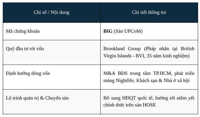 Quỹ ngoại 35 năm tuổi rót vốn vào Tập đoàn đầu tư BIG- Ảnh 2. Quỹ ngoại 35 năm tuổi rót vốn vào Tập đoàn đầu tư BIG- Ảnh 2.