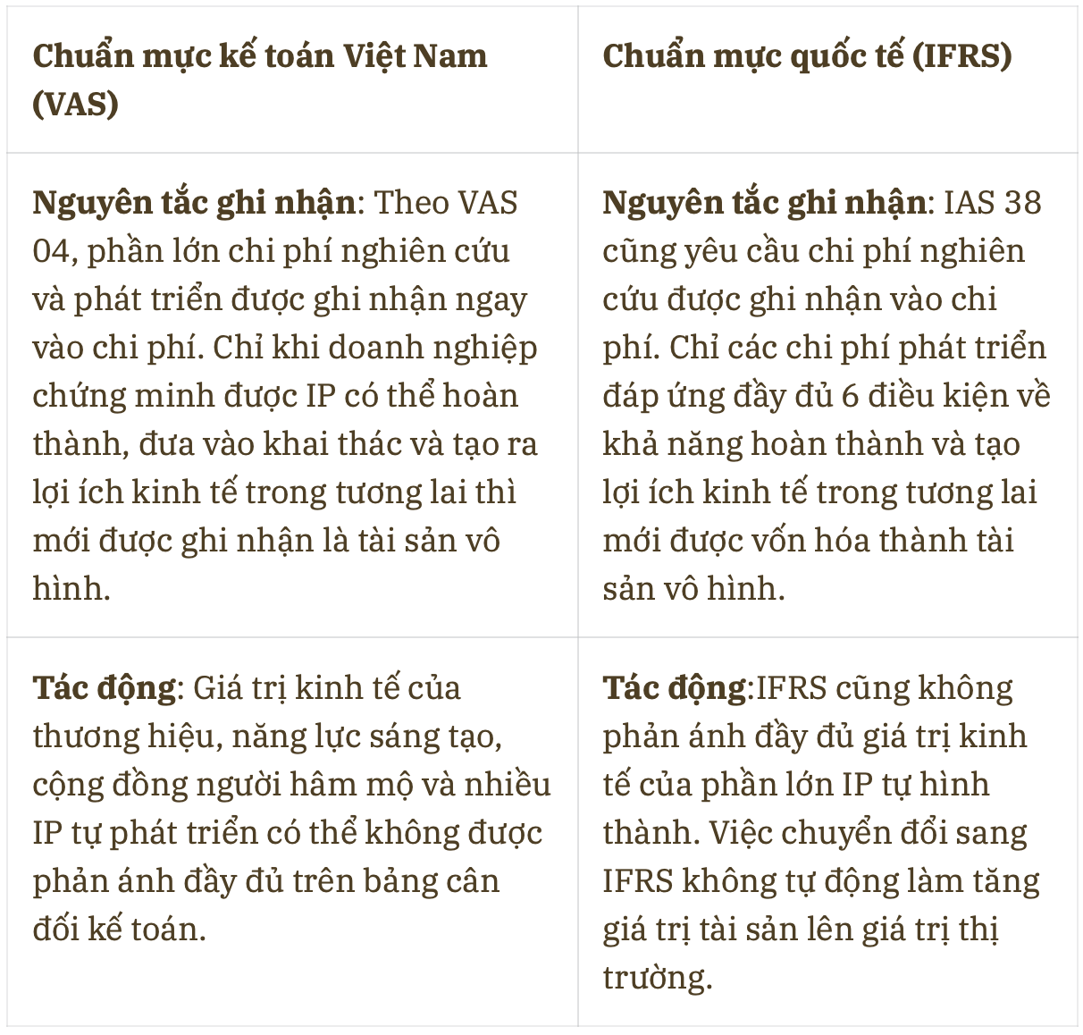 Một yếu tố ngoài bảng cân đối kế toán hé lộ giá trị của Một yếu tố ngoài bảng cân đối kế toán hé lộ giá trị của