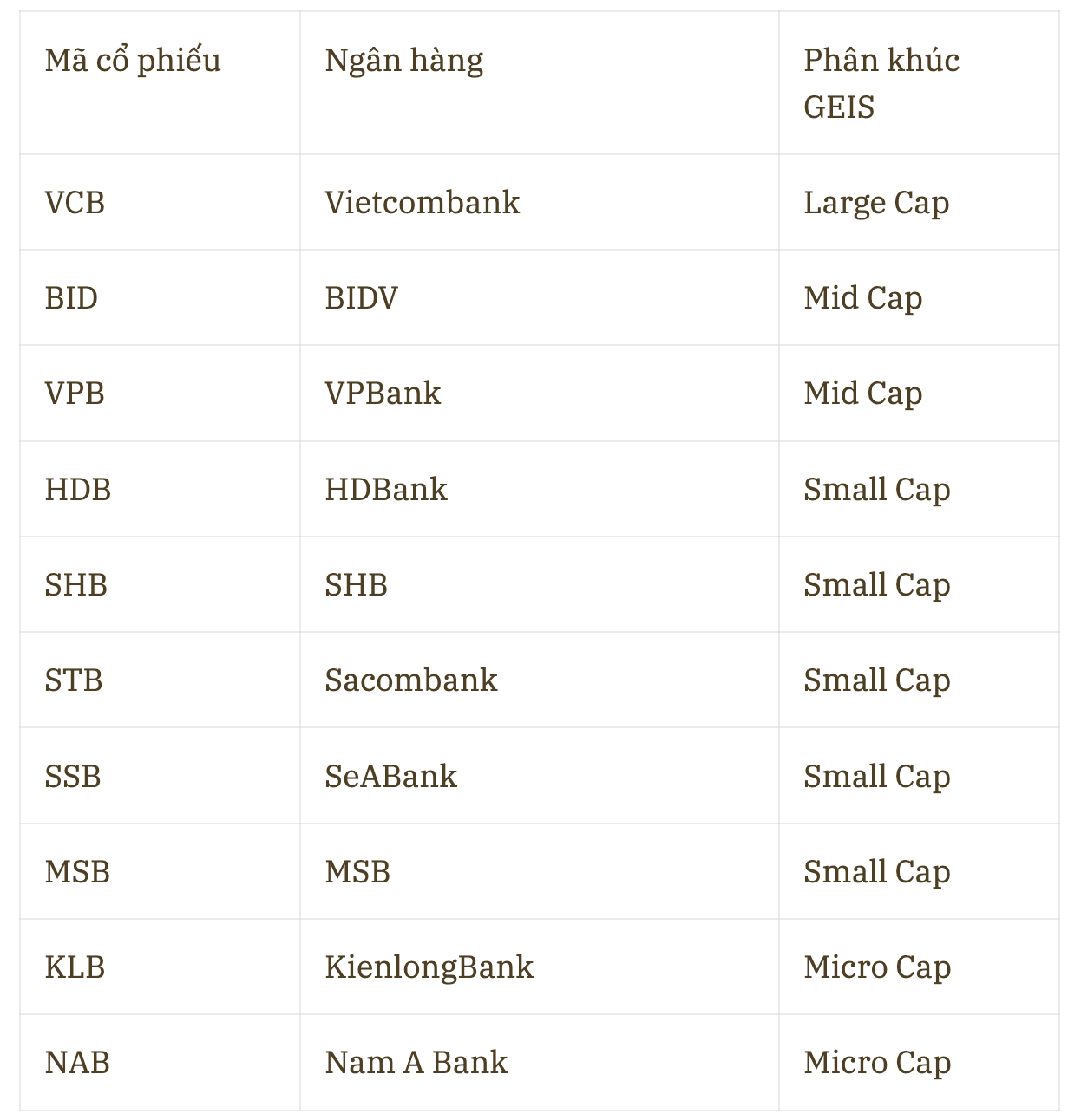 Bao nhiêu cổ phiếu ngân hàng lọt rổ FTSE Global Equity Index Series (GEIS)? - Ảnh 1.