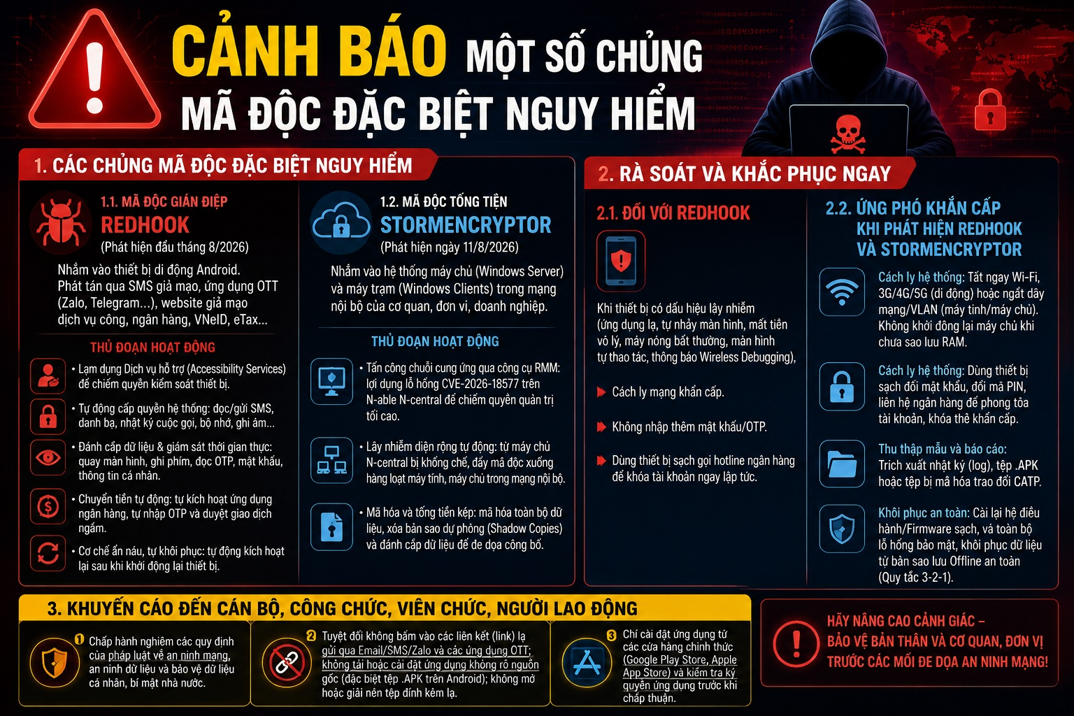 Công an phát cảnh báo mới: Phát hiện điện thoại nóng bất thường dù không sử dụng, tài khoản tự dưng bị trừ tiền,... cần khẩn trương làm ngay việc sau - Ảnh 1. Công an phát cảnh báo mới: Phát hiện điện thoại nóng bất thường dù không sử dụng, tài khoản tự dưng bị trừ tiền,... cần khẩn trương làm ngay việc sau - Ảnh 1.