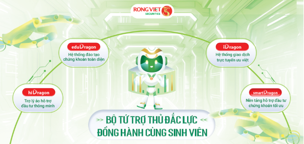 RongViet Invest khởi động mùa 4 với chủ đề Bản lĩnh đầu tư trong kỷ nguyên số - Ảnh 3.