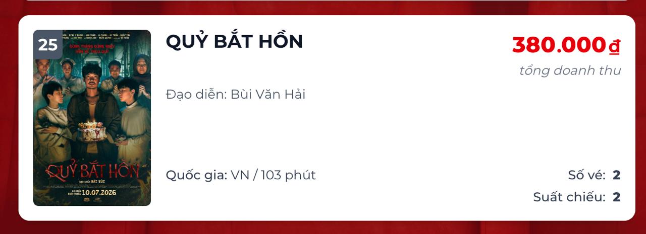 Chỉ còn bán được 2 vé, 1 phim Việt rời rạp- Ảnh 2.