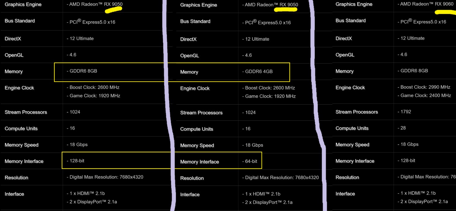 Khủng hoảng RAM tồi tệ đến mức card đồ họa 4 GB quay trở lại vào năm 2026- Ảnh 2.