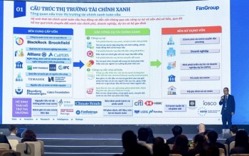 Hoàn thiện hệ thống tiêu chuẩn và hạ tầng thị trường để khơi thông dòng vốn xanh Hoàn thiện hệ thống tiêu chuẩn và hạ tầng thị trường để khơi thông dòng vốn xanh