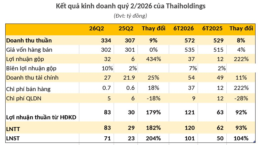 Doanh nghiệp đề xuất xây tòa tháp đôi cao nhất thế giới đang kinh doanh ra sao?- Ảnh 1.