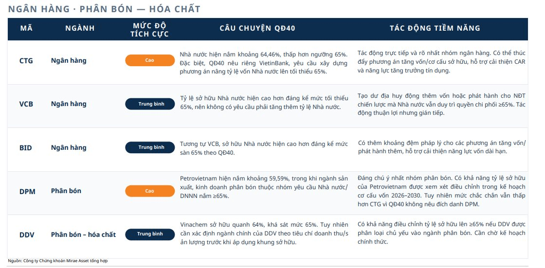 Cơ cấu vốn tại doanh nghiệp Nhà nước tác động ra sao tới thị trường?- Ảnh 1.