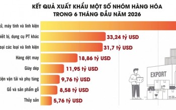 “Mảnh ghép” đưa Việt Nam thăng hạng trong chuỗi cung ứng