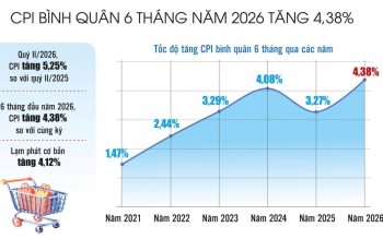 Giữ ổn định mặt bằng giá: Tạo dư địa cho tăng trưởng hai con số