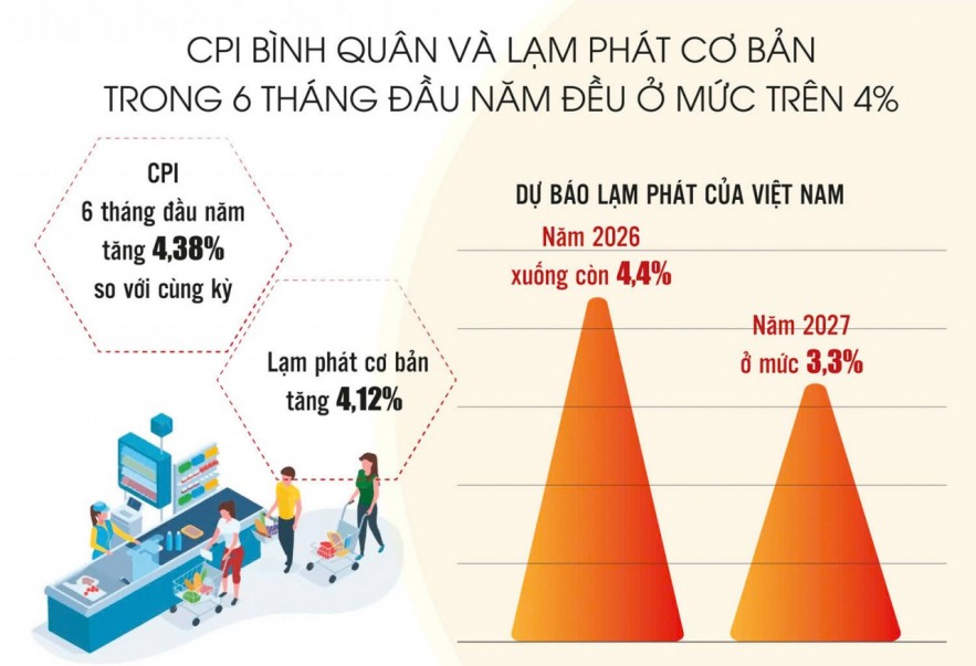 Lạm phát chặng cuối năm có đáng lo? Lạm phát chặng cuối năm có đáng lo?