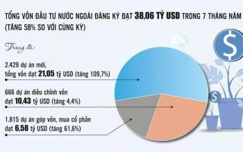 Từ cứ điểm sản xuất đến điểm đến chiến lược Từ cứ điểm sản xuất đến điểm đến chiến lược