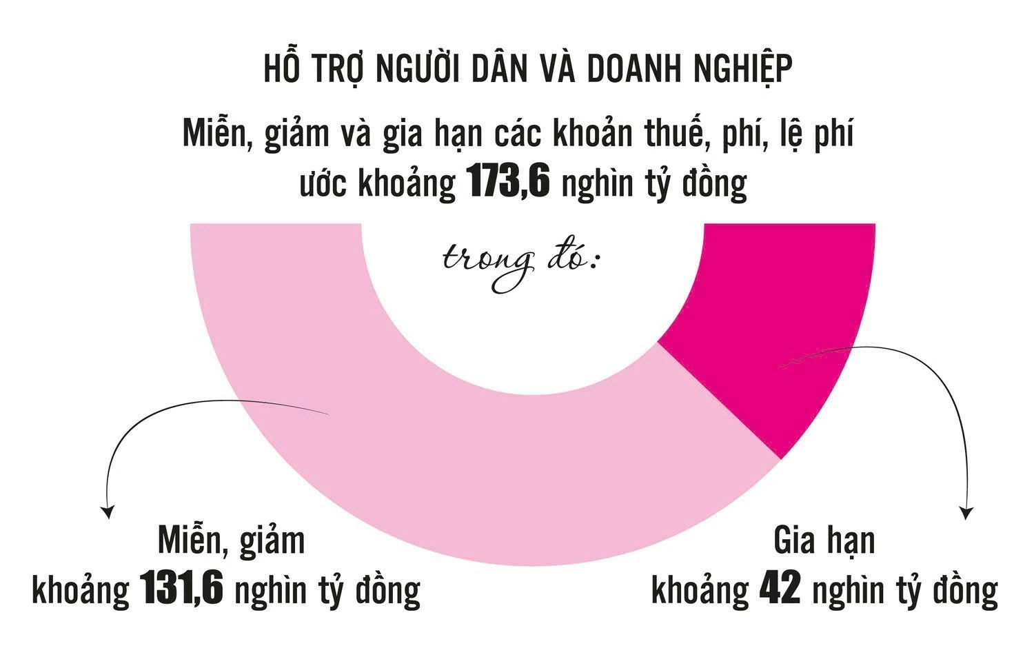 Chính sách tài khóa tạo động lực thúc đẩy tăng trưởng Chính sách tài khóa tạo động lực thúc đẩy tăng trưởng