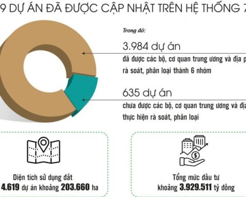Tháo điểm nghẽn, đưa dự án tồn đọng trở lại hoạt động