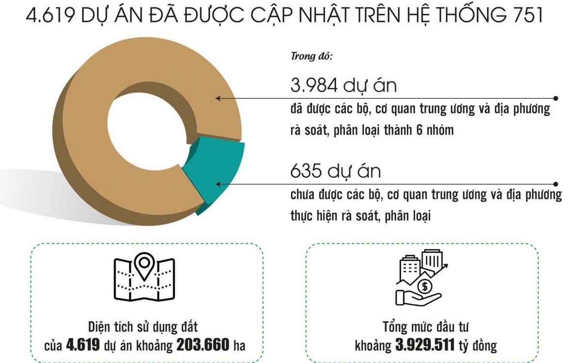 Tháo điểm nghẽn, đưa dự án tồn đọng trở lại hoạt động