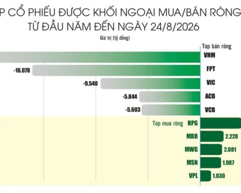 Dòng tiền ngoại trước kỳ cơ cấu danh mục