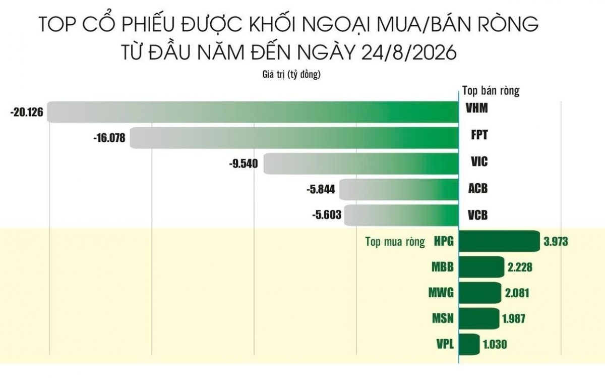 Dòng tiền ngoại trước kỳ cơ cấu danh mục