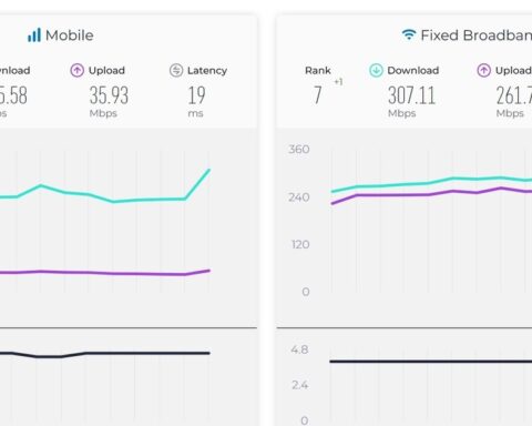 Tốc độ Internet Việt Nam lần đầu vào top 10 thế giới ở cả di động và cố định