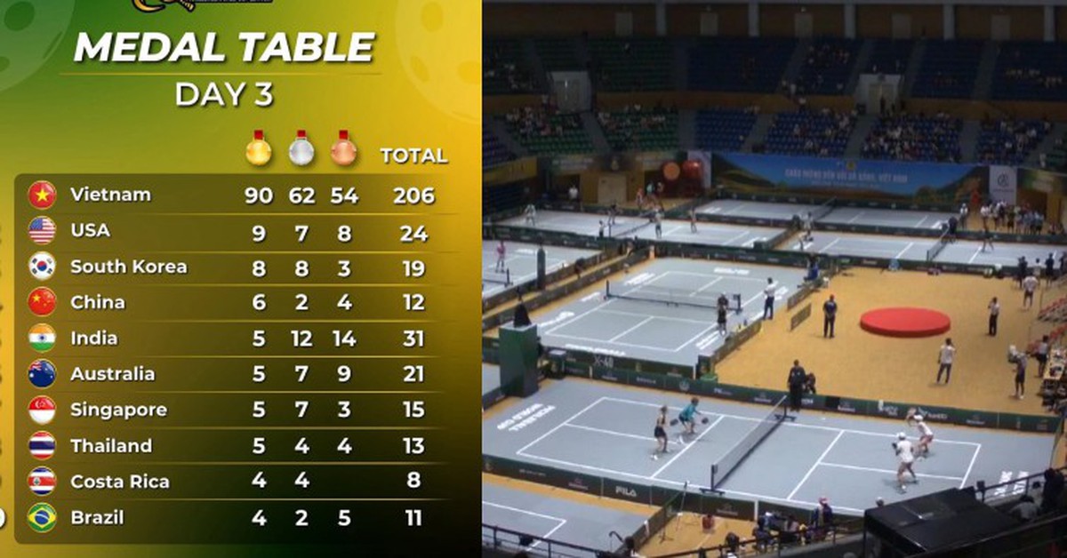 3 ngày đầu tiên của Pickleball World Cup 2026 có gì?