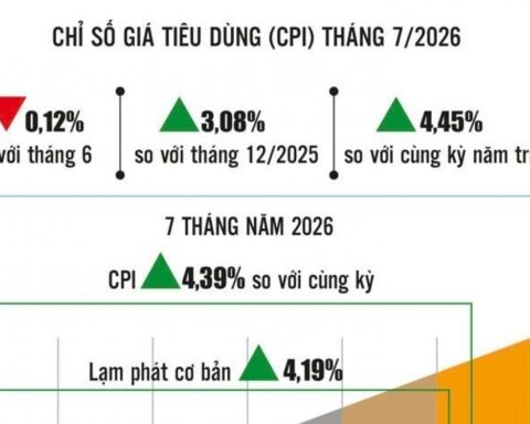 Kiểm soát lạm phát, giữ ổn định kinh tế vĩ mô
